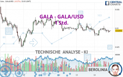 GALA - GALA/USD - 1 Std.