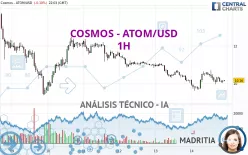 COSMOS - ATOM/USD - 1H