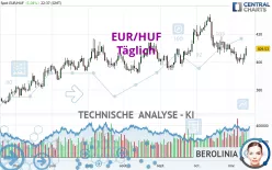 EUR/HUF - Täglich