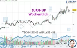 EUR/HUF - Wekelijks