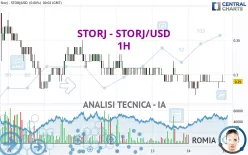 STORJ - STORJ/USD - 1H