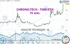 CHRONO.TECH - TIME/ETH - 15 min.