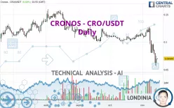 CRONOS - CRO/USDT - Daily