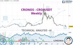 CRONOS - CRO/USDT - Weekly