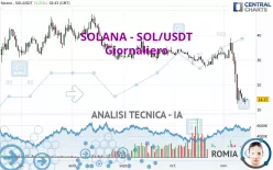 SOLANA - SOL/USDT - Diario