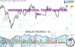 UNISWAP PROTOCOL TOKEN - UNI/USD - 1H