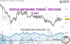 STATUS NETWORK TOKEN - SNT/USD - 1 uur