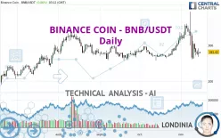 BINANCE COIN - BNB/USDT - Daily