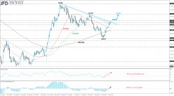 USD/JPY - Journalier