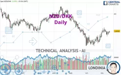 NZD/DKK - Daily