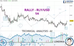 RALLY - RLY/USD - 1H