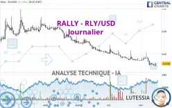 RALLY - RLY/USD - Journalier