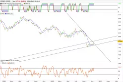 FEDEX CORP. - Journalier