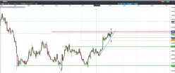 GBP/USD - Dagelijks