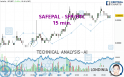 SAFEPAL - SFP/BTC - 15 min.
