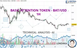 BASIC ATTENTION TOKEN - BAT/USD - 1 Std.