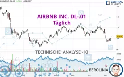 AIRBNB INC. DL-.01 - Täglich