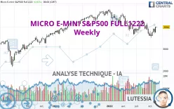 MICRO E-MINI S&amp;P500 FULL0325 - Hebdomadaire