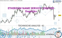 ETHEREUM NAME SERVICE - ENS/USD - Diario