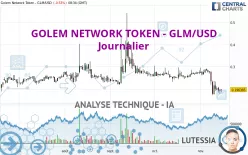 GOLEM - GLM/USD - Journalier