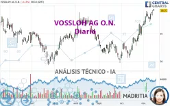 VOSSLOH AG O.N. - Diario