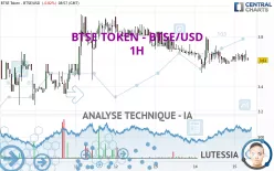 BTSE TOKEN - BTSE/USD - 1H