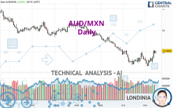 AUD/MXN - Daily