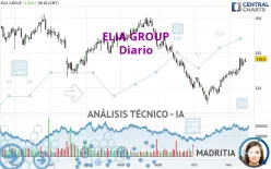 ELIA GROUP - Diario