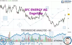 SFC ENERGY AG - Dagelijks