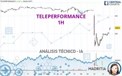 TELEPERFORMANCE - 1H