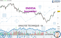 ENDESA - Journalier