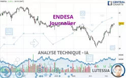 ENDESA - Journalier