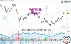 WENDEL - Täglich