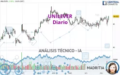 UNILEVER - Diario