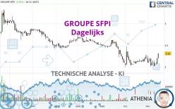 GROUPE SFPI - Dagelijks