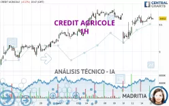 CREDIT AGRICOLE - 1H