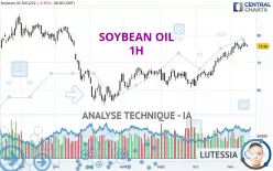 SOYBEAN OIL - 1H