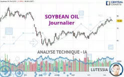 SOYBEAN OIL - Journalier