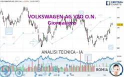 VOLKSWAGEN AG VZO O.N. - Giornaliero