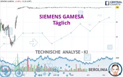 SIEMENS GAMESA - Täglich