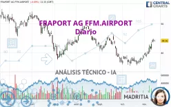 FRAPORT AG FFM.AIRPORT - Diario