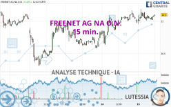 FREENET AG NA O.N. - 15 min.