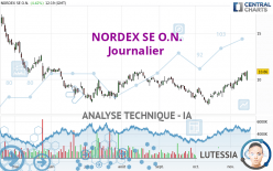 NORDEX SE O.N. - Giornaliero