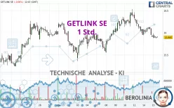 GETLINK SE - 1 Std.