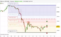 BITCOIN - BTC/USD - 2H