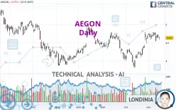 AEGON - Daily