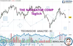 THE NAVIGATOR COMP - Täglich