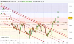 NASDAQ100 - MINI NASDAQ100 FULL0625 - 4H