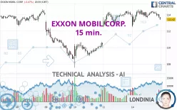 EXXON MOBIL CORP. - 15 min.