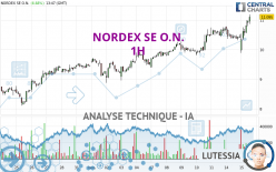 NORDEX SE O.N. - 1 uur